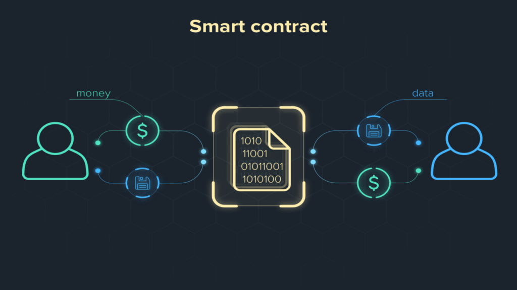 Image of Smart Contracts: The Backbone of Decentralized Applications in HODLCRYPTOS